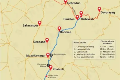 Rishikesh Weekend Trip from Delhi: Package vs Self-Planned