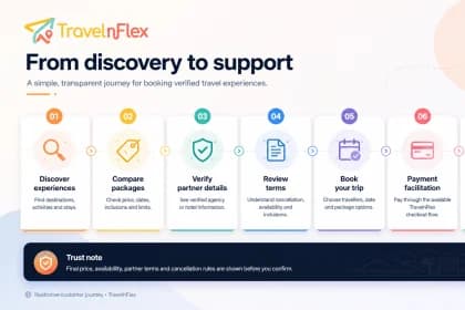 How TravelnFlex Verification, Booking and Payment Facilitation Work